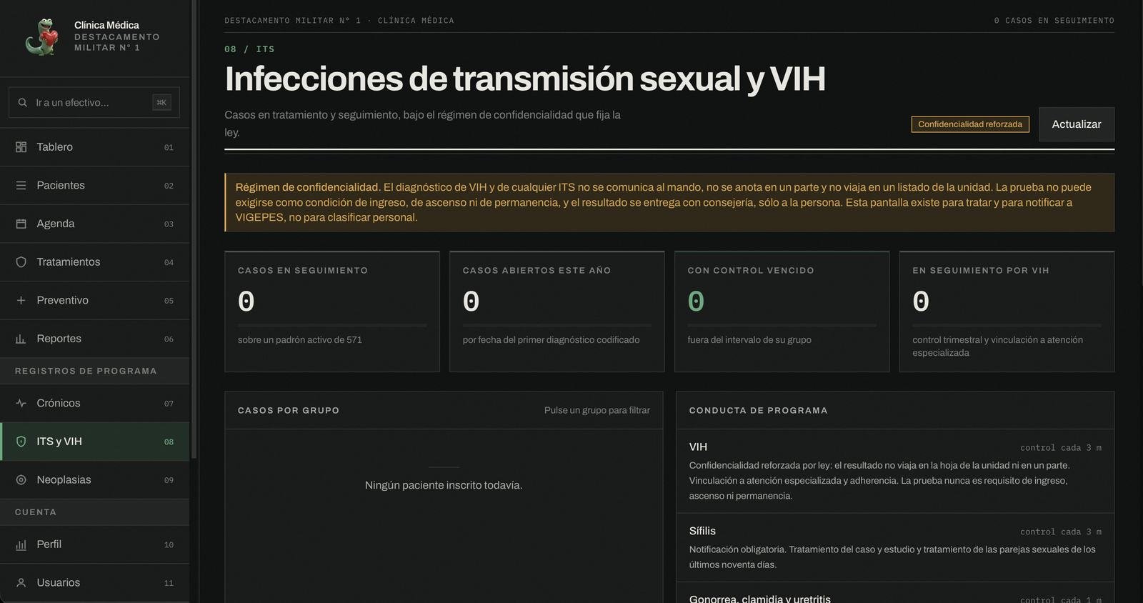 Módulo de confidencialidad de ITS y VIH