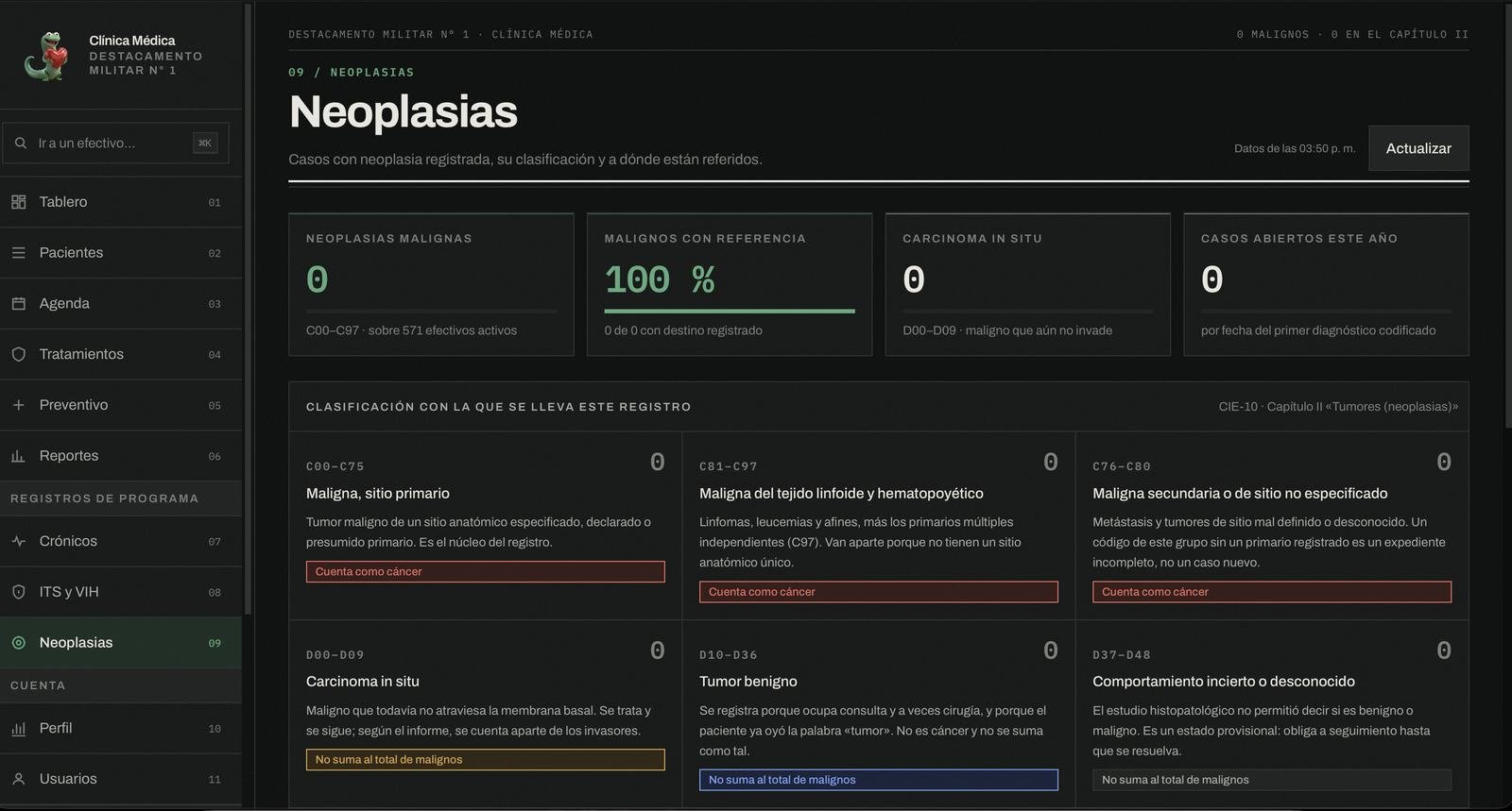 Clasificación CIE-10 del registro de neoplasias