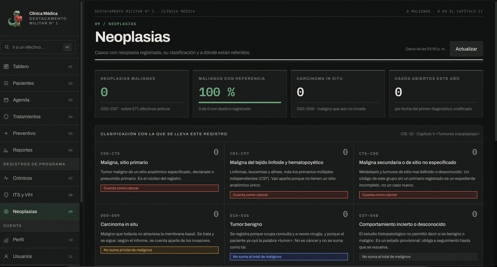Registro de neoplasias